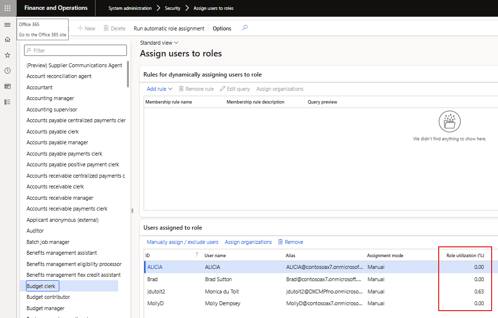 Role utilization all users